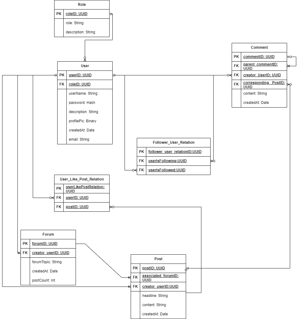 Database Model - SlottyMedia Docs
